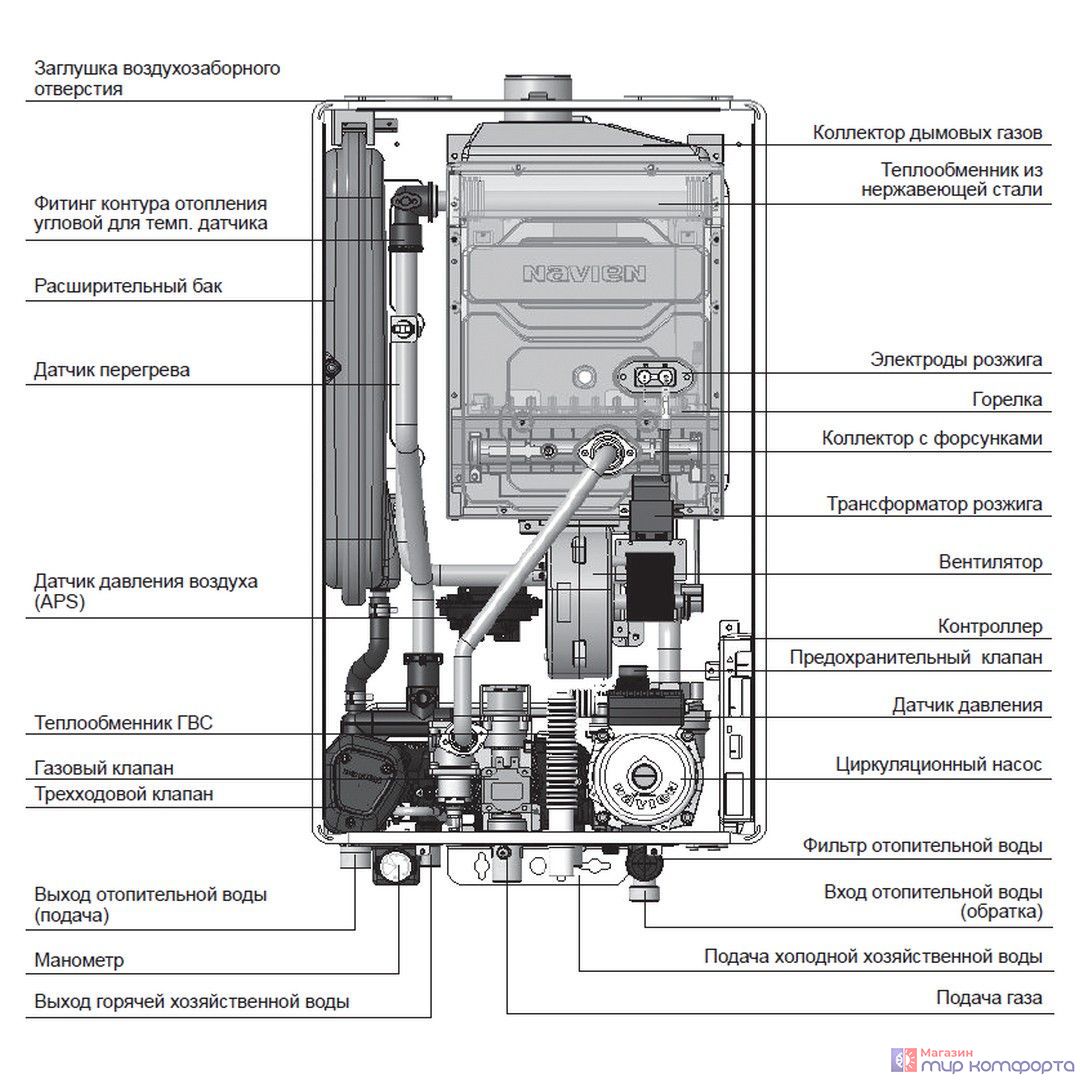 Котёл газовый камера закрытая, Navien Deluxe S-35k, 2-ух контр, 35 квт, коаксиальный